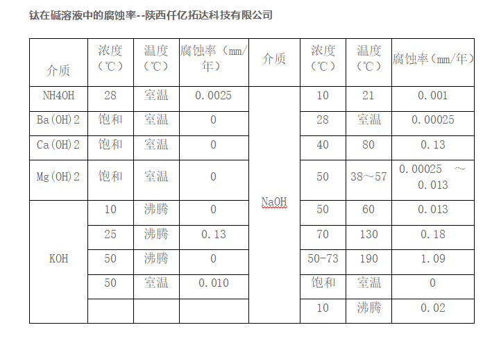 钛及钛合金的腐蚀率-陕西仟亿拓达科技