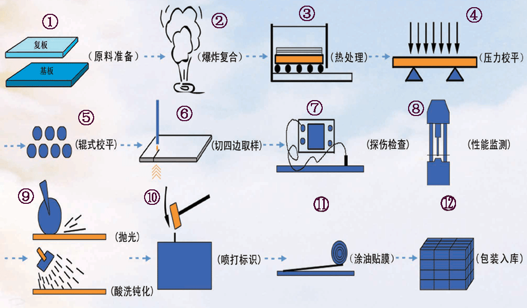 2024年1月3日宝鸡海绵钛市场行情报道